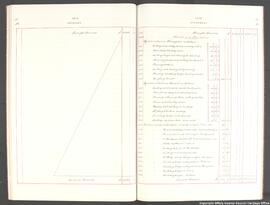 Pages 36 and 37