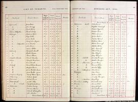 Pages 88 and 89