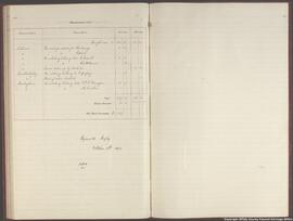 Pages 94 and 95