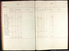 Pages 86 and 87