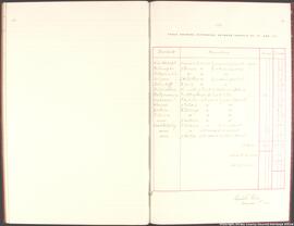 Pages 80 and 81