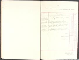Pages 84 and 85